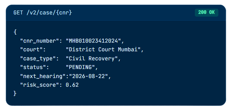 NeevLegal API JSON response — GET /v2/case/{cnr} returning cnr_number, court, case_type, status, next_hearing and risk_score